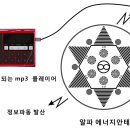 알파웨이브 정보파동 파일 다운받기! (2016.12.28)| 이미지