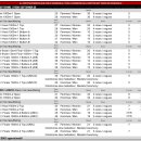 [쇼트트랙]2026 캐나다 선수권 대회-제2일 1000m(1)/1500m(2) 결승(2026.09.24-26 CAN/Montreal) 이미지