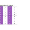 5월 600+ 기초반 section 9th 분사 정답 이미지