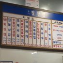 부산칠칠집 양산물금점