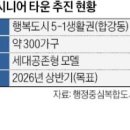 공존의 행복 이미지