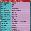 정도합동공인중개사사무소 이미지