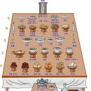 차례상 차리는 법 이미지