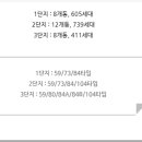 울산대학교 자동차선박기술대학원 이미지