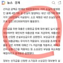 손실보상 500만원 소상공인 55만명에 선지급 &#34;대출 후 보상금으로 차감&#34; 이미지