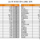 비엔디 이미지