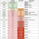 탑(TOP)컴퓨터학원 이미지