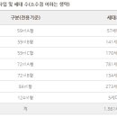 추동공인중개사사무소 이미지