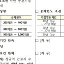 세무법인세율 - 강남구 테헤란로84길 12 | 세무법인세율