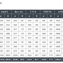 다부빌딩 이미지