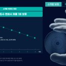 다비치안경 순천연향점 네이버블로그