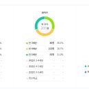 하늘땅 유치원 이미지