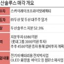 두산인사이트