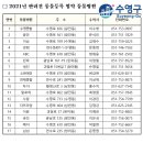 알로하 동물병원 네이버블로그