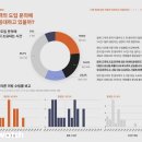 캔버스 - 포항시 남구 충무로 28 | 캔버스