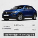 유카로오토모빌(주)제주 아우디 | 2022년 3월(현재 판매) 내연기관 자동차 연비 순위