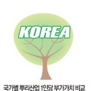 한국지대산업