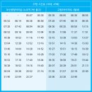 노포역 입구(3) 이미지