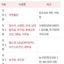 심산문화센터앞 횡단보도 이미지