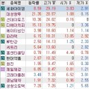 신화에스앤씨 이미지