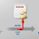 티에스건설 이미지