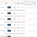 [광고아님] 중사평 학점은행제로 평생교육사 2급 자격 취득하기