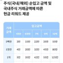 신한 | 신한증권 입고+5억거래 후기