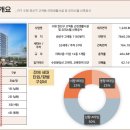 블리스아파트 이미지