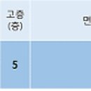 고색동 36-7 이미지