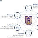 지앤비영어전문학원 네이버블로그