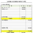 2024년 8월 수리산 둘레길 비용정산(119차) 이미지