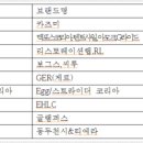 유한회사 제일가스 네이버블로그