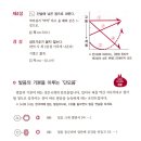 중국어기초 이미지