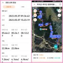 ❤️경주마석산~소마석산~봉화대봉~고위봉~금오산~사자봉~늠비봉종주23.5,7일 이미지