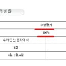 용두중학교 이미지