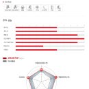 제일타이어 이미지