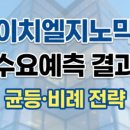 에이치엘 | 에이치엘지노믹스 공모주 청약 균등 청약 후기 (feat. 막판 눈치싸움과 1주 배정)