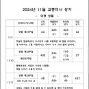 2024년 11월 위령성월 교중미사번호 이미지