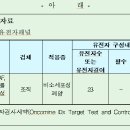 ‘비소세포성 폐암에서 BRAF, ROS1, EGFR 유전자를 포함한 23종 유전자 정성검사[염기서열검사]’란 어떤 검사인가요? 이미지