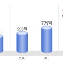 녹수 공채정보ㅣ[녹수] 공개채용 요점정리를 확인하세요!!!! 이미지