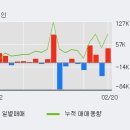 화신테크주 이미지