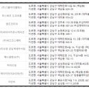 갈무리 노래연습장 이미지