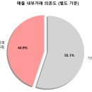 에이치디현대오일뱅크(주) - 6214 | 에이치디현대오일뱅크(주)