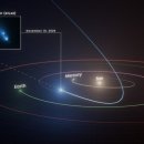 혜성가스 이미지