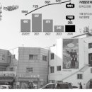 행진빌딩 네이버블로그