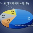 에이치케이이노엔(주)