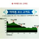 세계유산코스 이미지