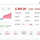 (주)갤럭시아 에스엠 이미지