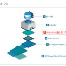 (주)엘엠에스 | 업체 소개(11)- 엘엠에스