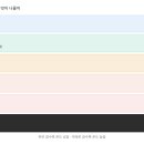 경제석유